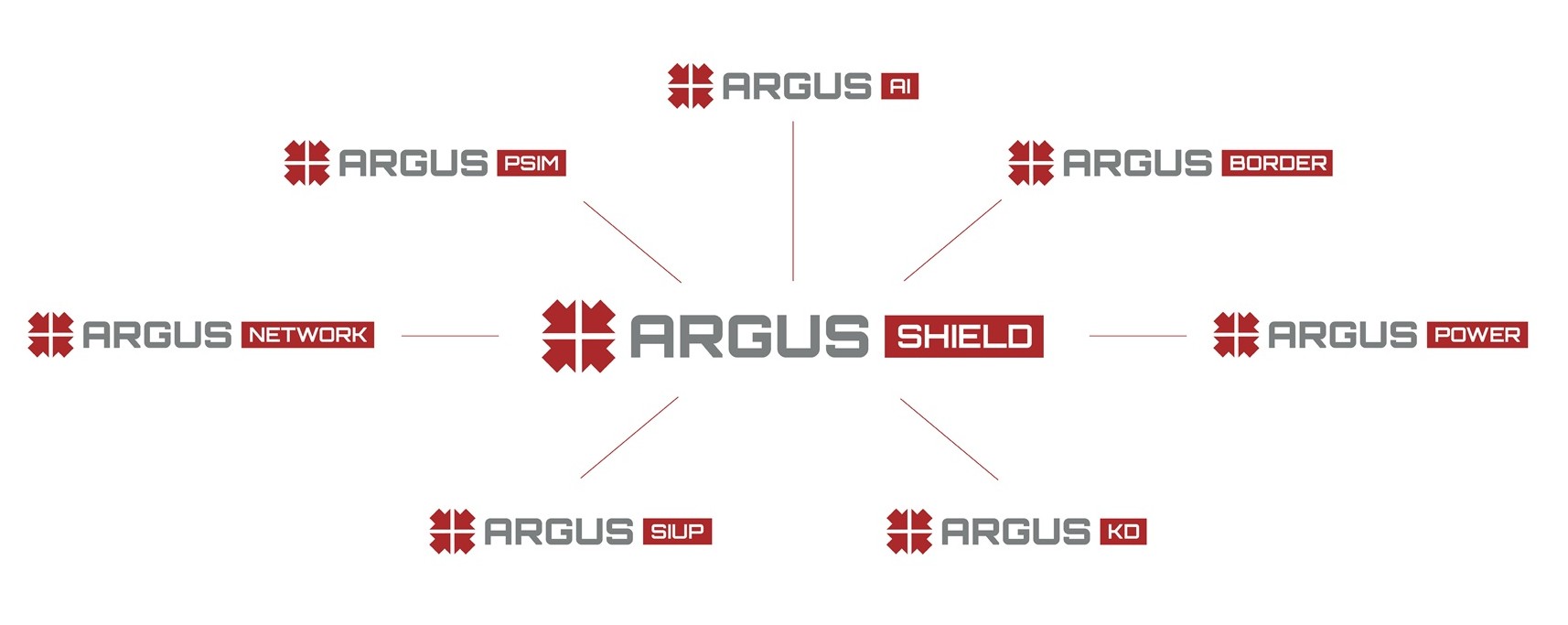 ARGUS PSIM+.jpg